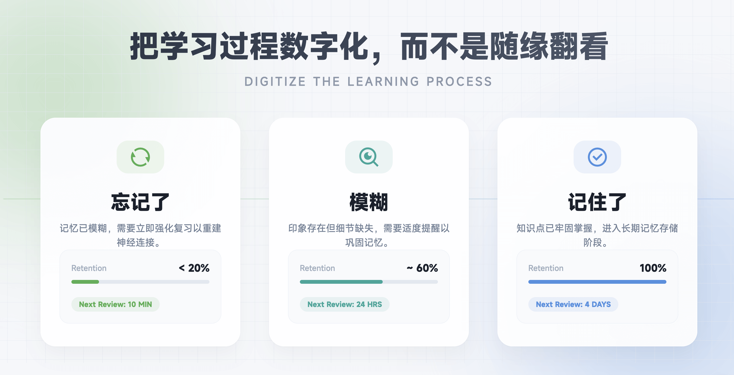 WiseMindAI AI 知识卡片集（卡片盒学习）